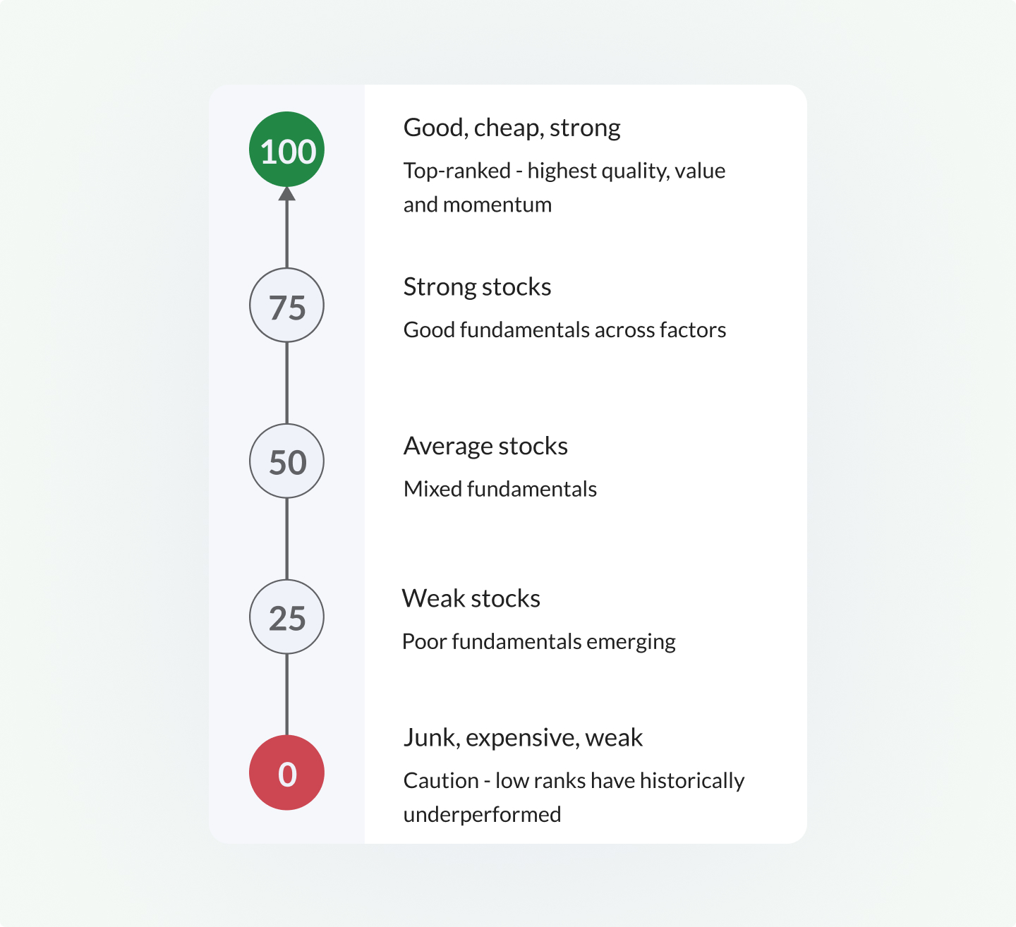 StockRanks explained