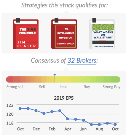 Picture of Stockopedia Books and analyst consensus graph