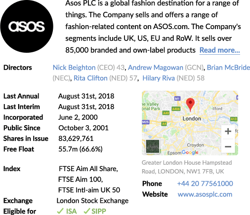 Picture of Asos company profile