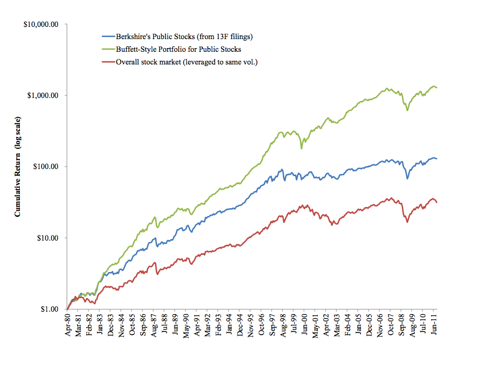 Buffett-s Alpha2 (1)