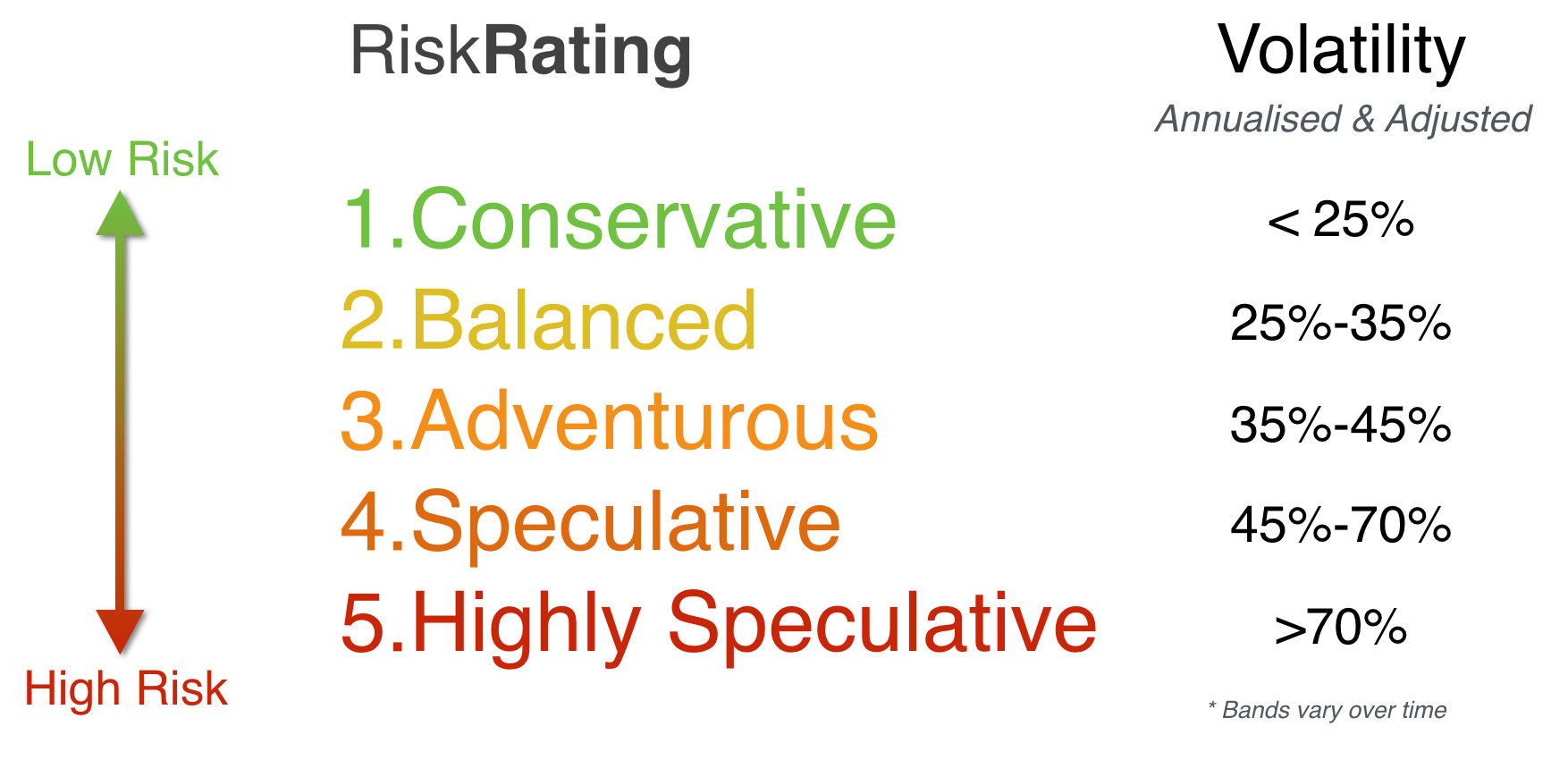 Article Series / RiskRatings / riskratingsbands