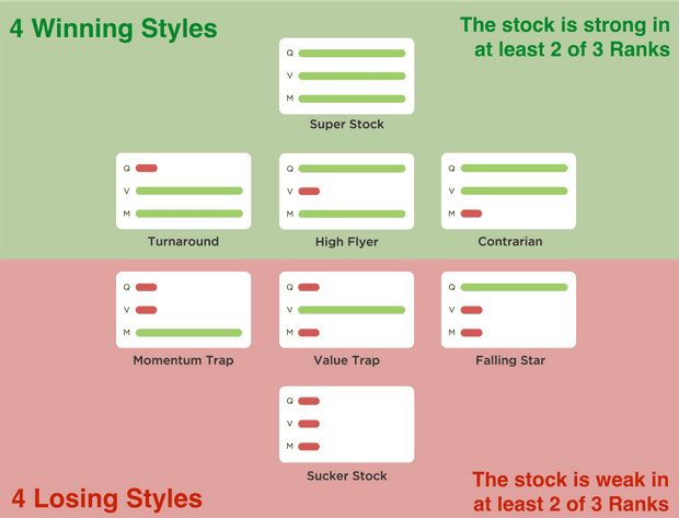stockrank-styles