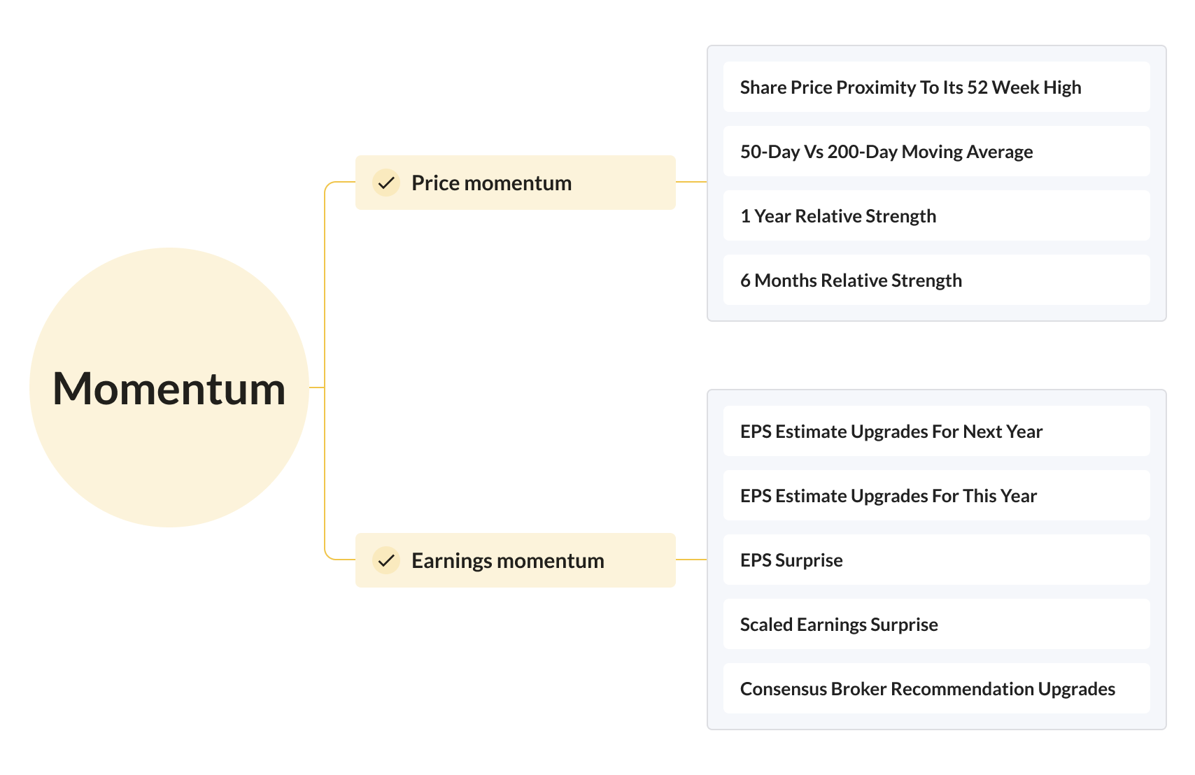 Stockopedia's Momentum Rank