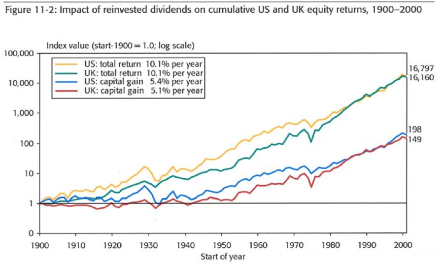 Dividends/ Optimists