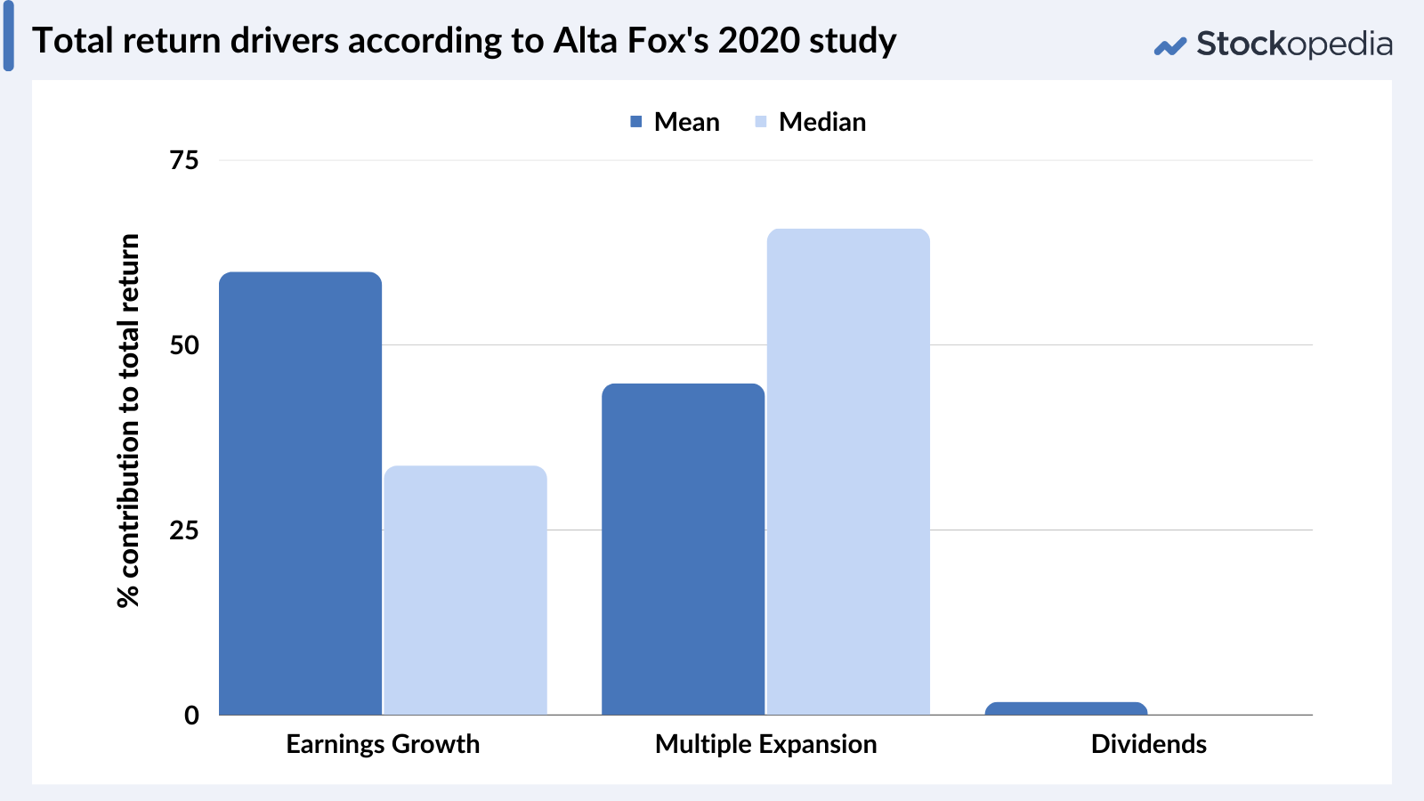 Graphic - Total return drivers