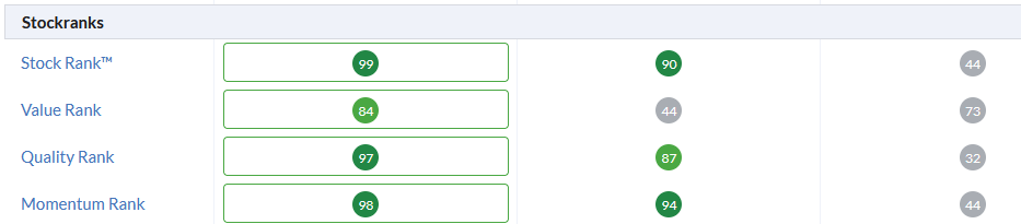 stockrank-comparison