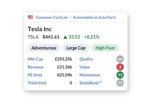 Mini version of Tesla Inc StockReport