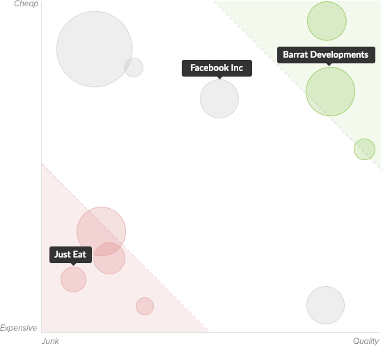 Picture of a bubble chart