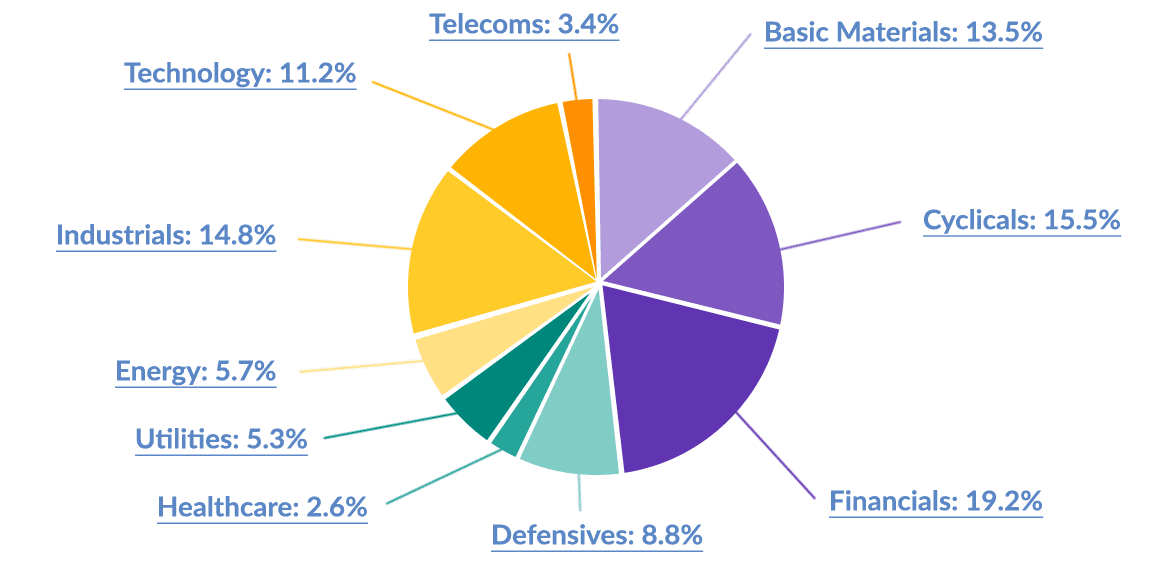 Picture of a pie chart