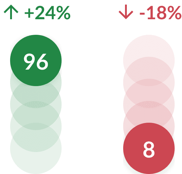 An illustration of Stockopedia's StockRanks feature