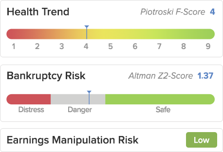 Picture of Piotroski and Altman scores