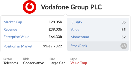 Picture of Vodafone stats