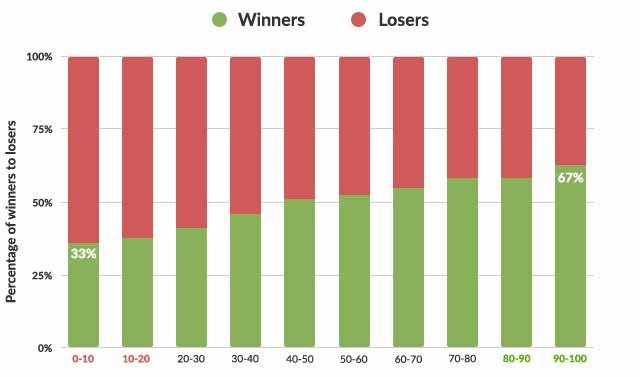 Image of Stockopedia chart
