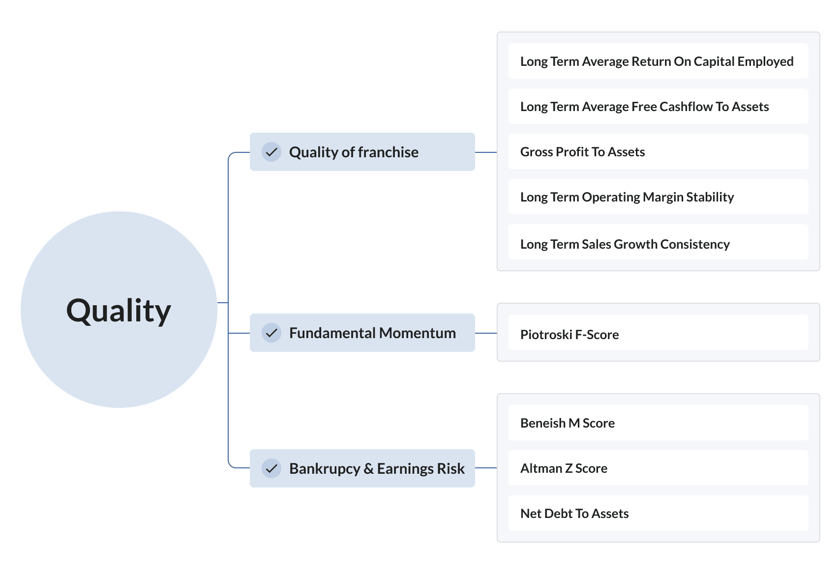 Stockopedia's Quality Rank