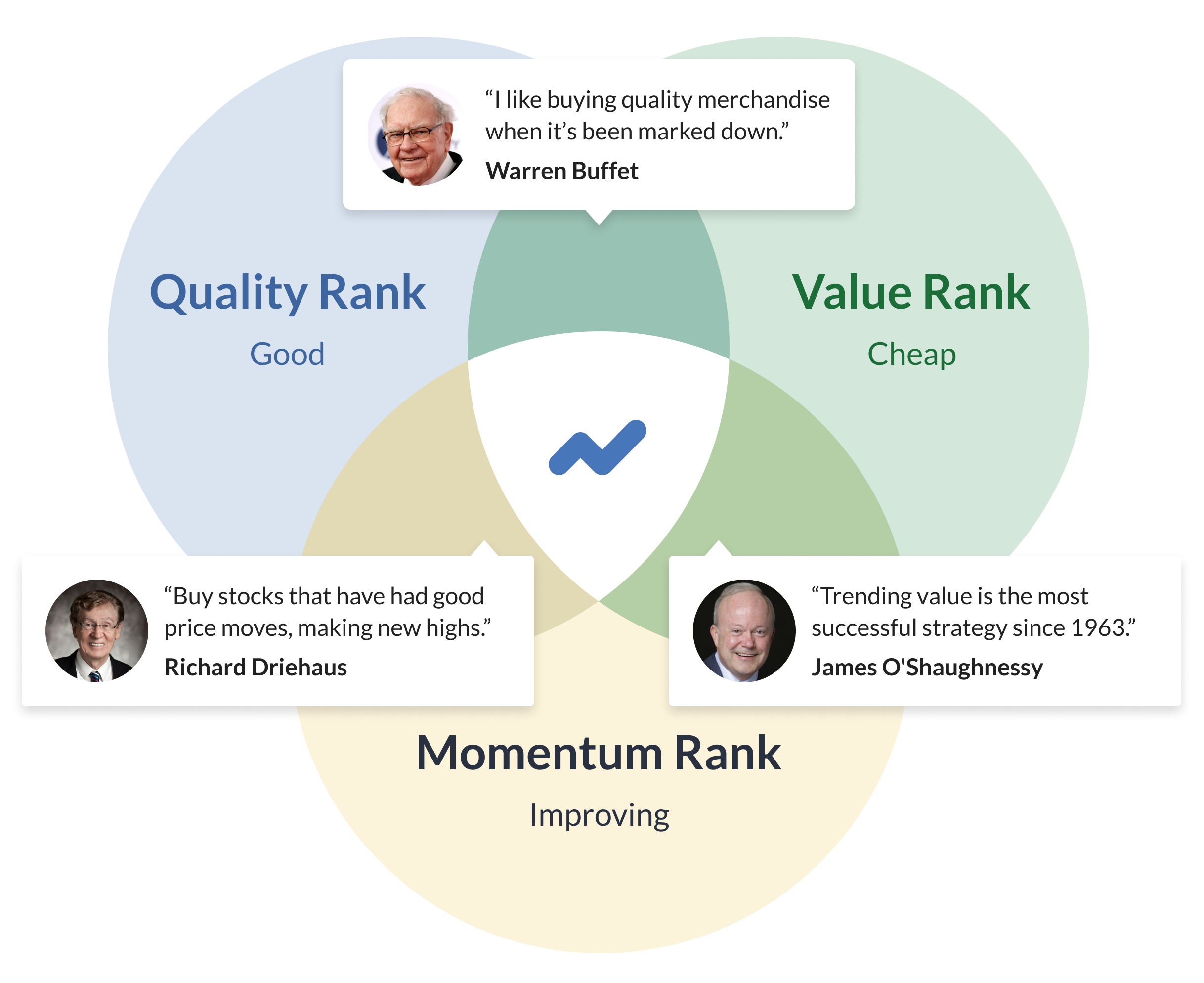 VennDiagram_multifactors