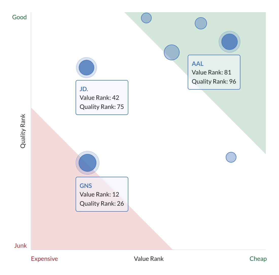 Value_Momentum_portfolio