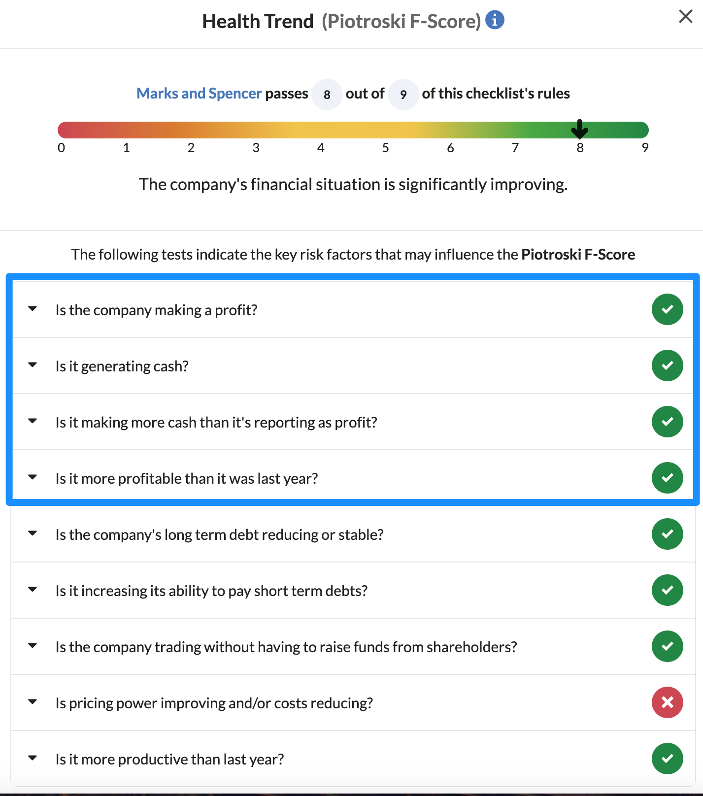 Piotroski F-Score: Profitability Signals