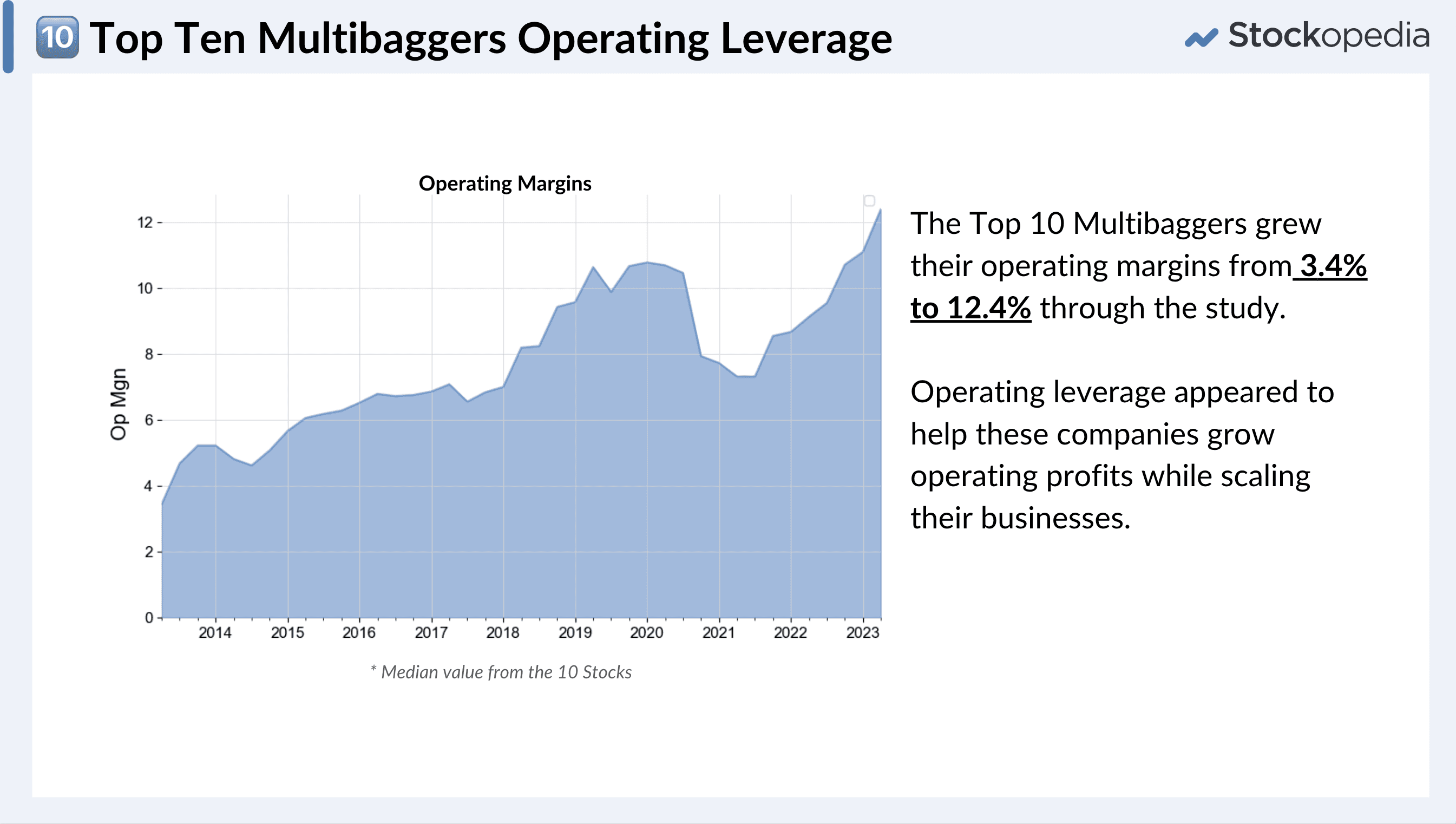 Top Ten Multibaggers - Operating Leverage