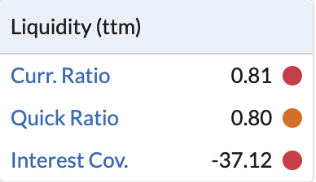 Red Flags / Ten Entertainment - liquidity