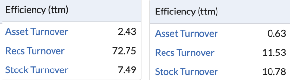 Red Flags / Ford - Walmart - Liquidity