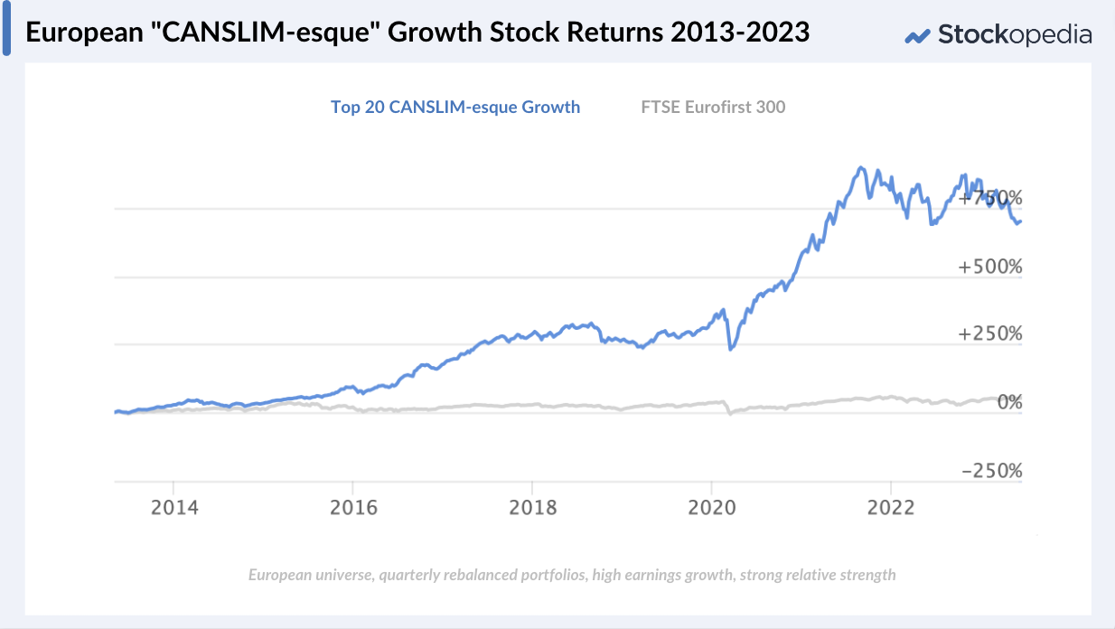 Chart - Bill O'Neil screen performance