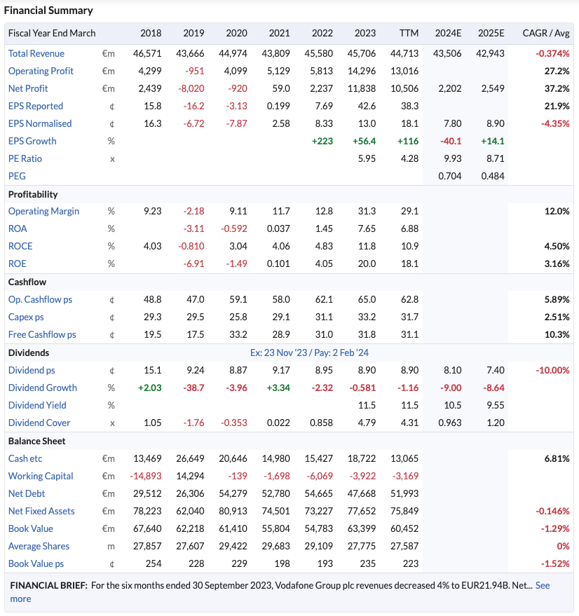 Analyse Stocks / Operating overview