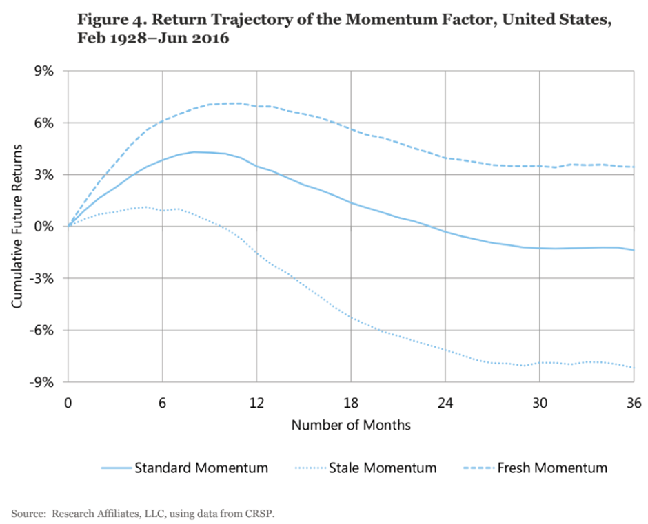 Momentum returntrajectory