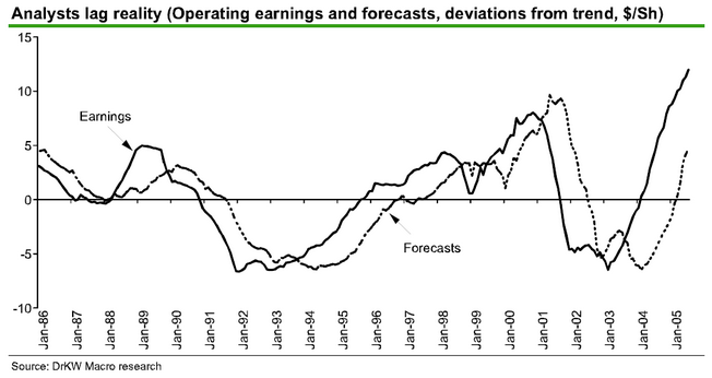 Smart Money / analystslagreality