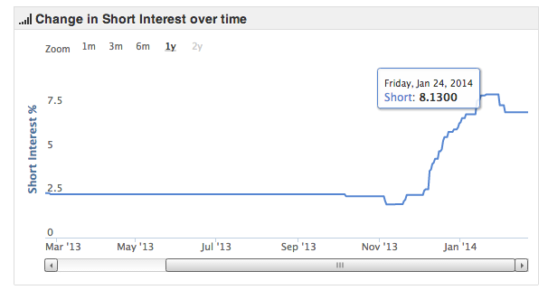 Smart Money / shorts1