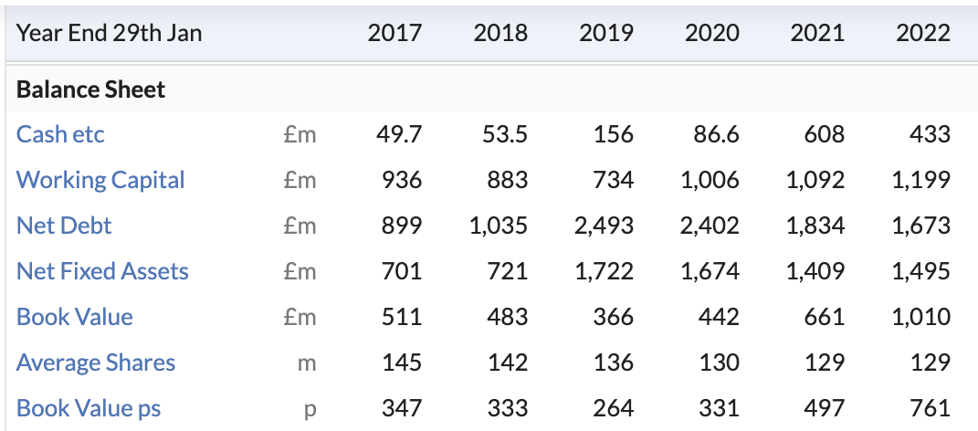 Red Flags / Next - debt
