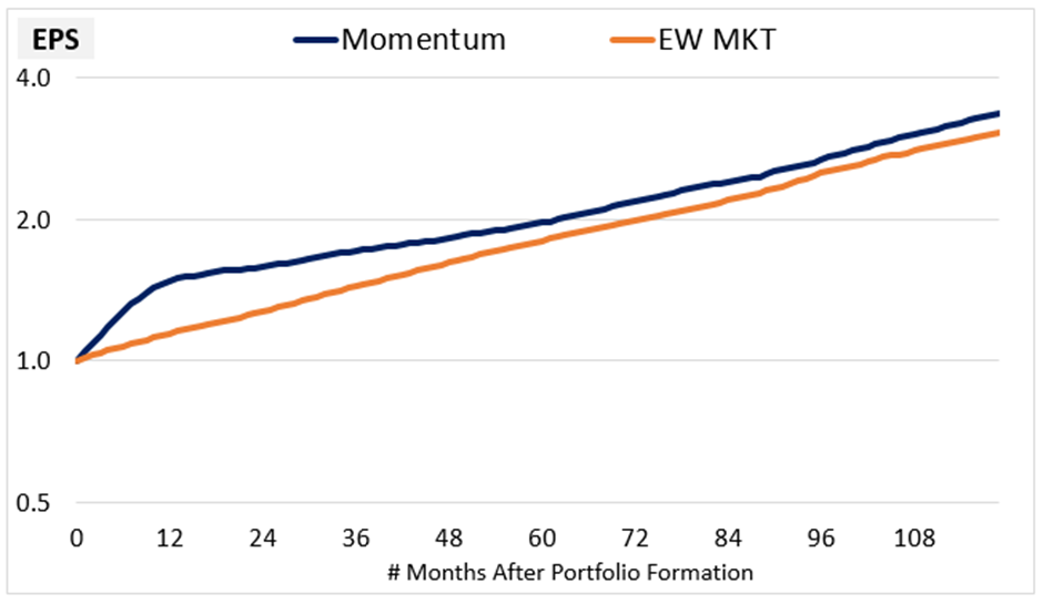 Momentum factorsfromscratch