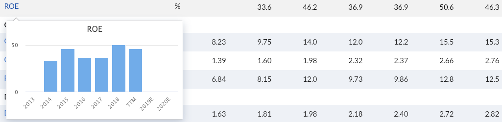 Analyse Stocks / operating results charts