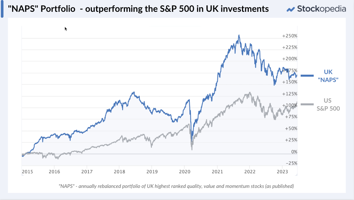NAPS Portfolio outperforming the S&500