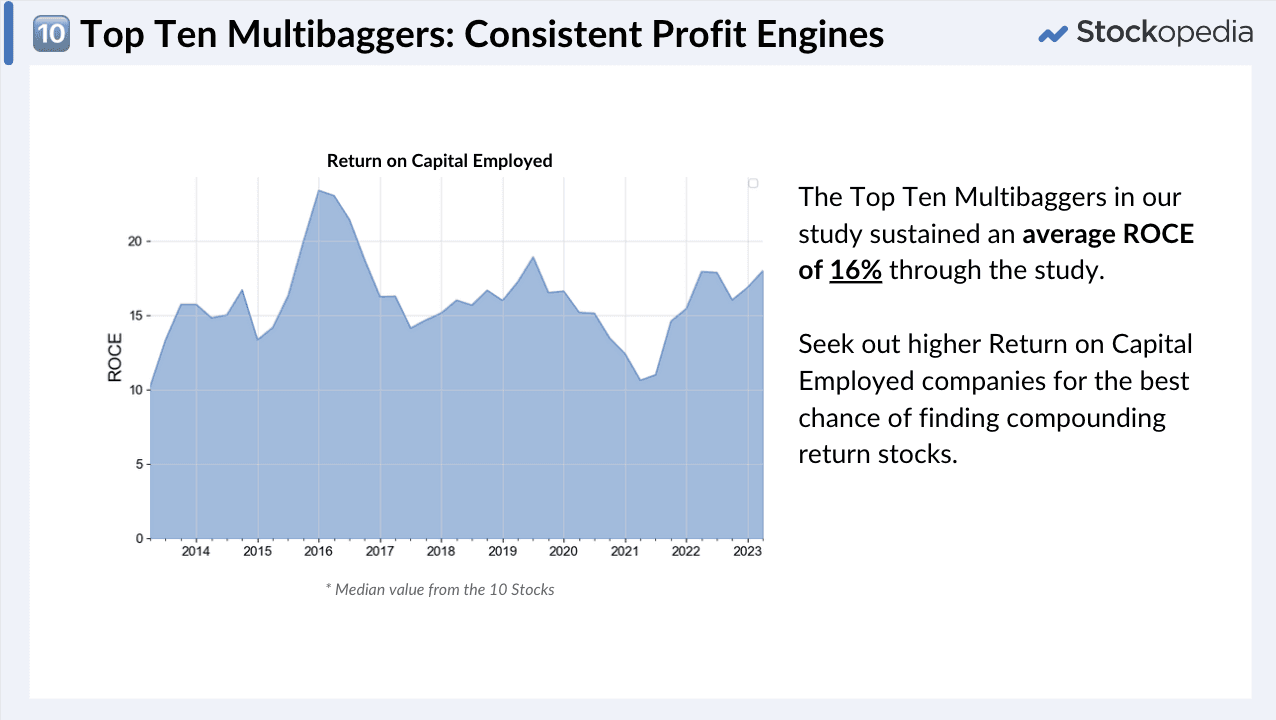 Top Ten Multibaggers - Return on Capital Employed