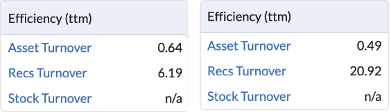 Red Flags / Darktrace - Intuit - Liquidity