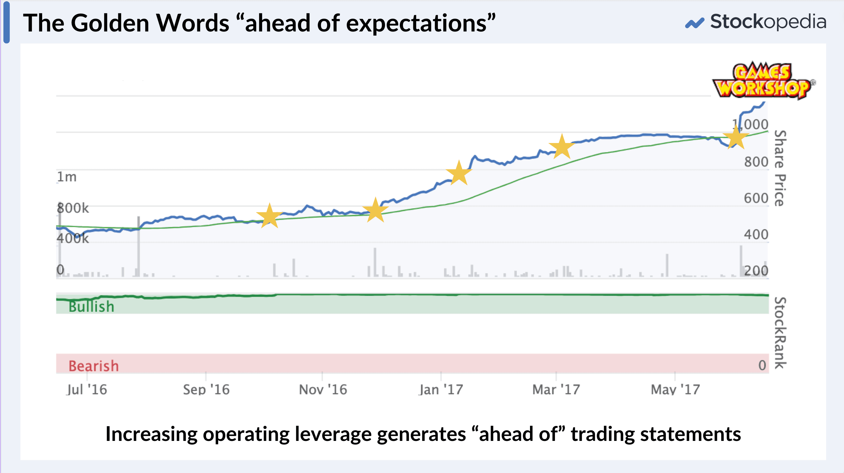 The Golden Words "ahead of expectations"