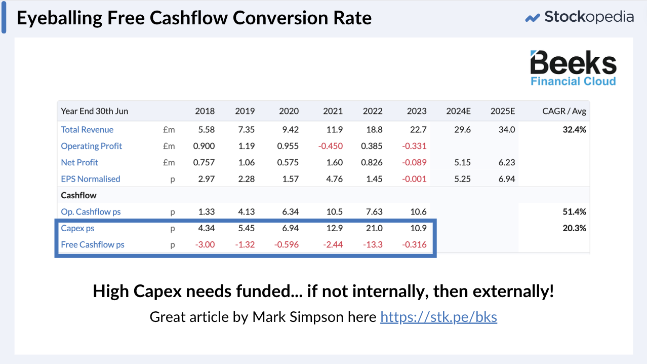 Beeks Financial Cloud - Free Cashfnlow Conversion Rate