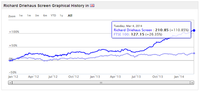 Smart Money / driehaus
