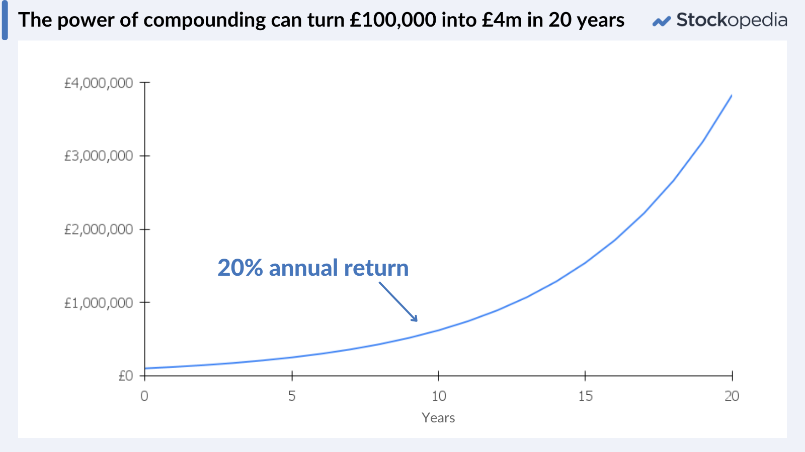 Graphic - Compounding Returns