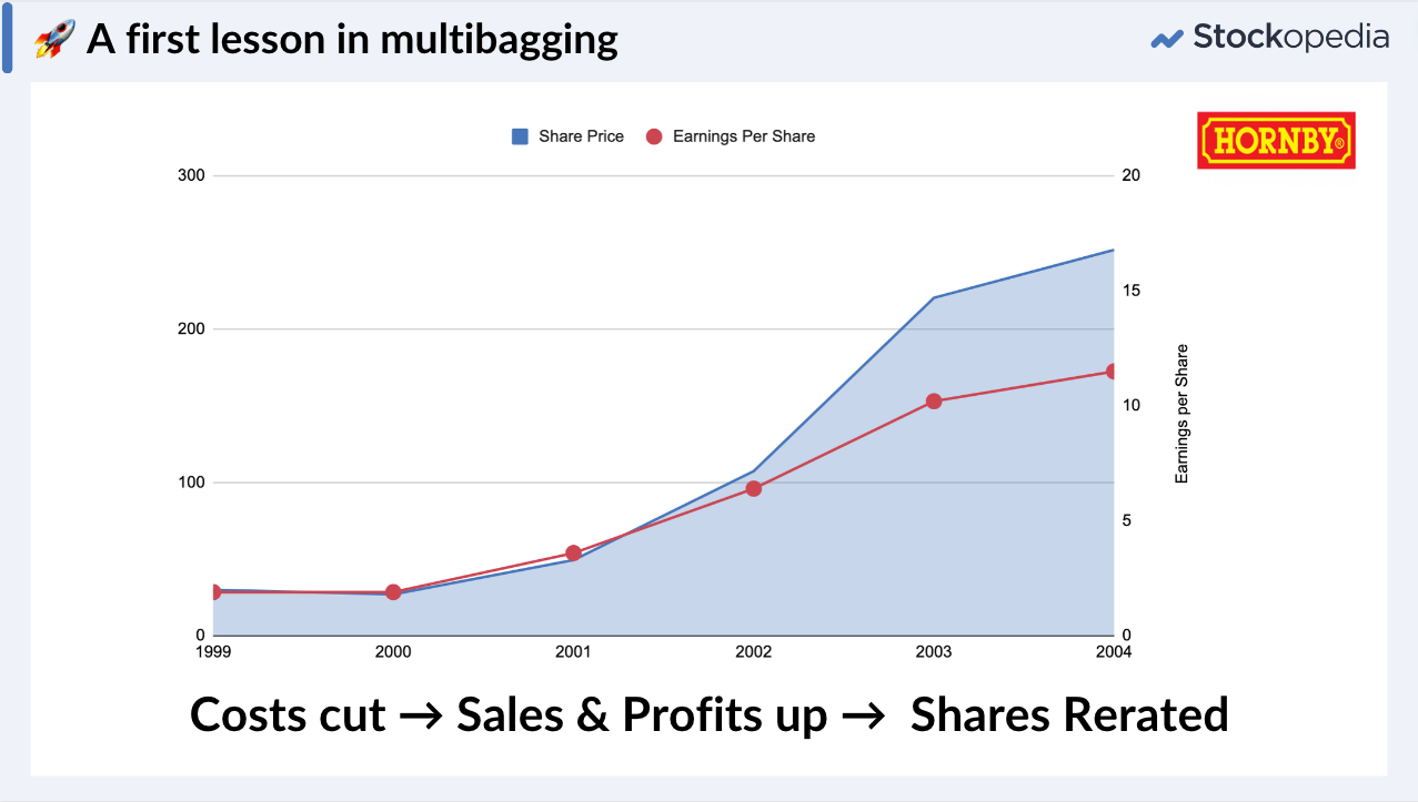 Hornby - a lesson in multibagging